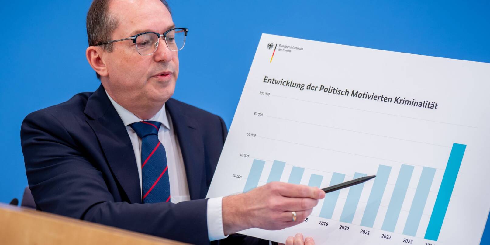Zum ersten Mal wird die Statistik zur politisch motivierten Kriminalität von Bundesinnenminister Alexander Dobrindt (CSU) vorgestellt. Erhoben wurden die Daten dafür vor seinem Amtsantritt. Zum ersten Mal wird die Statistik zur politisch motivierten Kriminalität von Bundesinnenminister Alexander Dobrindt (CSU) vorgestellt. Erhoben wurden die Daten dafür vor seinem Amtsantritt.